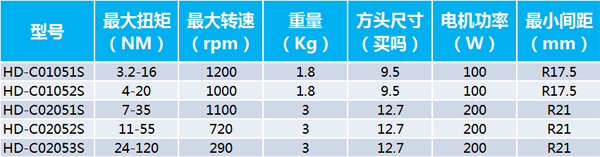 手持式電動擰緊軸