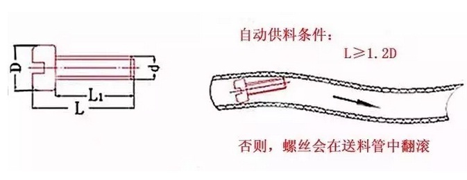 自動(dòng)鎖螺絲工藝指南