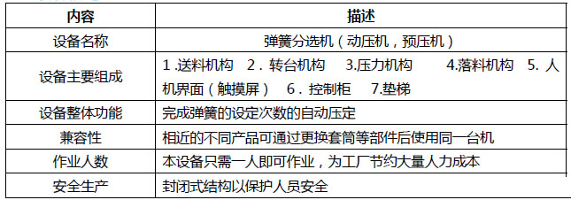 彈簧自動預(yù)壓,分選機